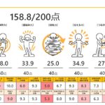 デジトレ診断