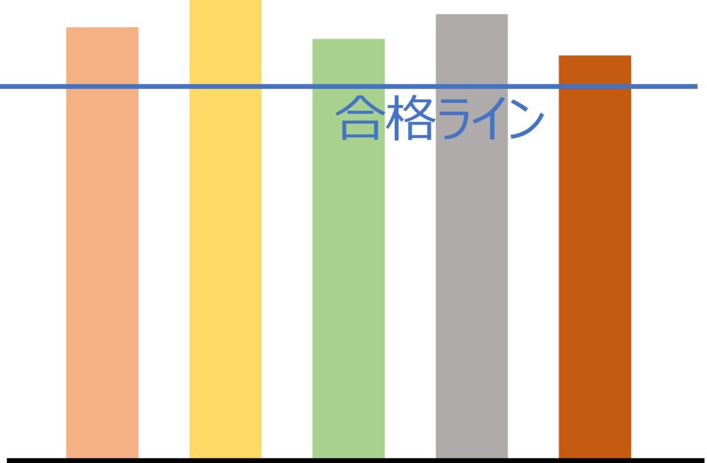 合格点クリア型