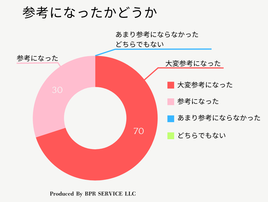 参考になったかどうか