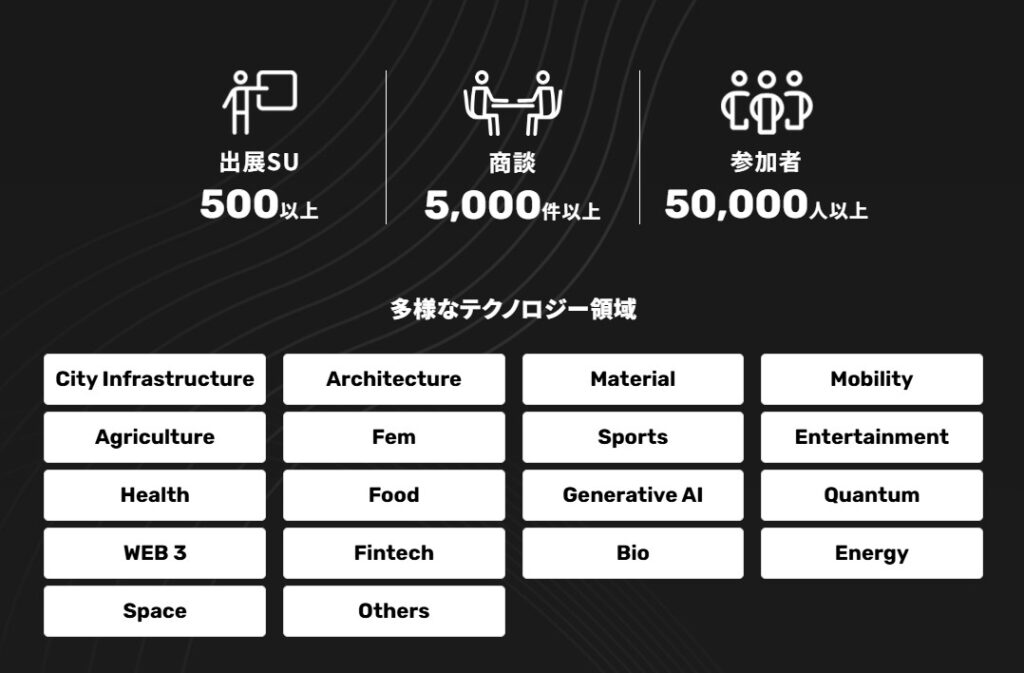 スシテック概要